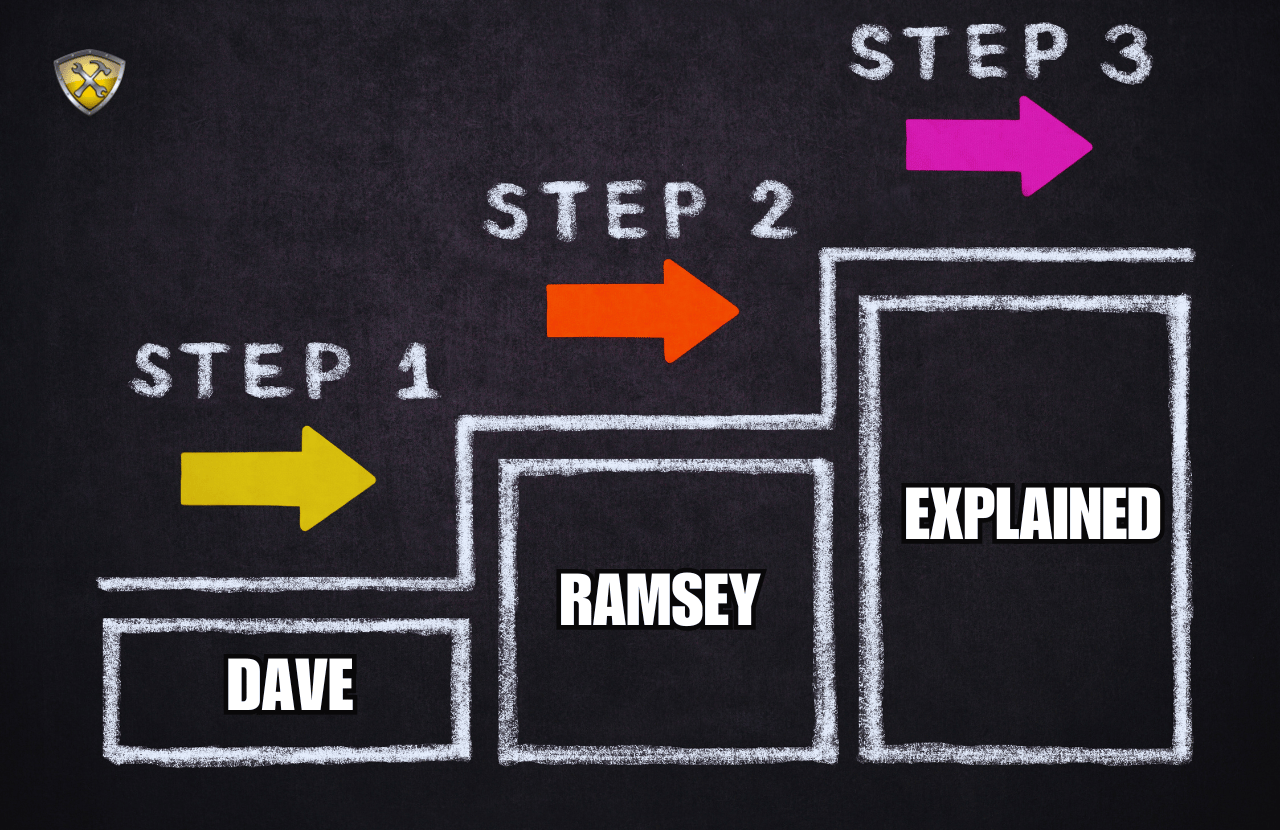 DAVE RAMSEY BABY STEPS EXPLAINED